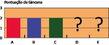 1. Depois de jogar um dado em forma de cubo e de faces numeradas de 1 a 6, por 10 vezes consecutivas, e anotar o número obtido em cada jogada, construiu-se a seguinte tabela de distribuição de