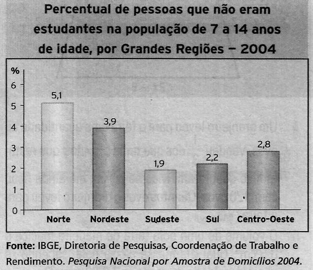 06. A biblioteca de uma escola registrou em uma tabela o número de livros retirados mês a mês, de fevereiro a junho de um ano letivo.