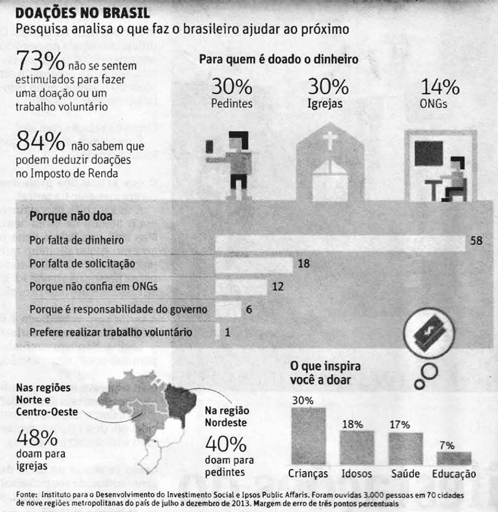 Módulo 1 1 Em elação ao infogáfico apeentado a egui, eponda ao que e pede. Fonte: Folha de S.Paulo, 6, 9 ma. 2014. a) Qual é a fonte da pequia? b) Qual é o aunto cental dee infogáfico?