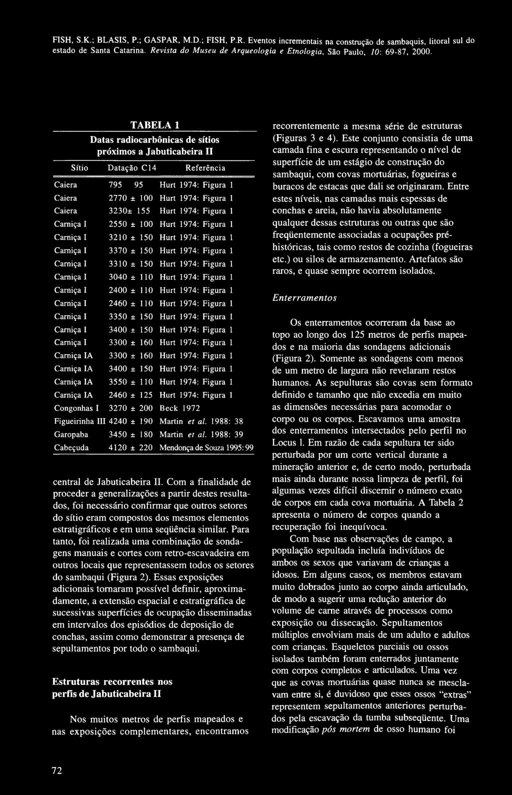 Hurt 1974: Figura Carniça I 21 ± 15 Hurt 1974: Figura Carniça I 7 ± 15 Hurt 1974: Figura Carniça I 1 ± 15 Hurt 1974: Figura Carniça I 4 ± 11 Hurt 1974: Figura Carniça I 24 ± 11 Hurt 1974: Figura