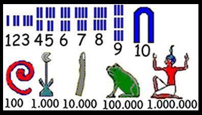 Os Números Romanos e Indo-arábico Os números foram criados, ao longo da história, diante da necessidade do homem, pois precisavam de uma forma de representar as quantidades; Os pastores na contagem
