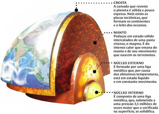 A ESTRUTURA