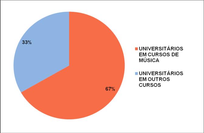 Gráfico 1: Turma 2310/Ano 2014 - Universitários Fonte: autores Gráfico 2: Turma 2310/Ano 2014