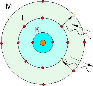 Falhas da teoria de Bohr Uma Teoria só pode ser aceite enquanto fornece interpretação não só para factos experimentais conhecidos, mas também para outros que vão sendo descobertos.