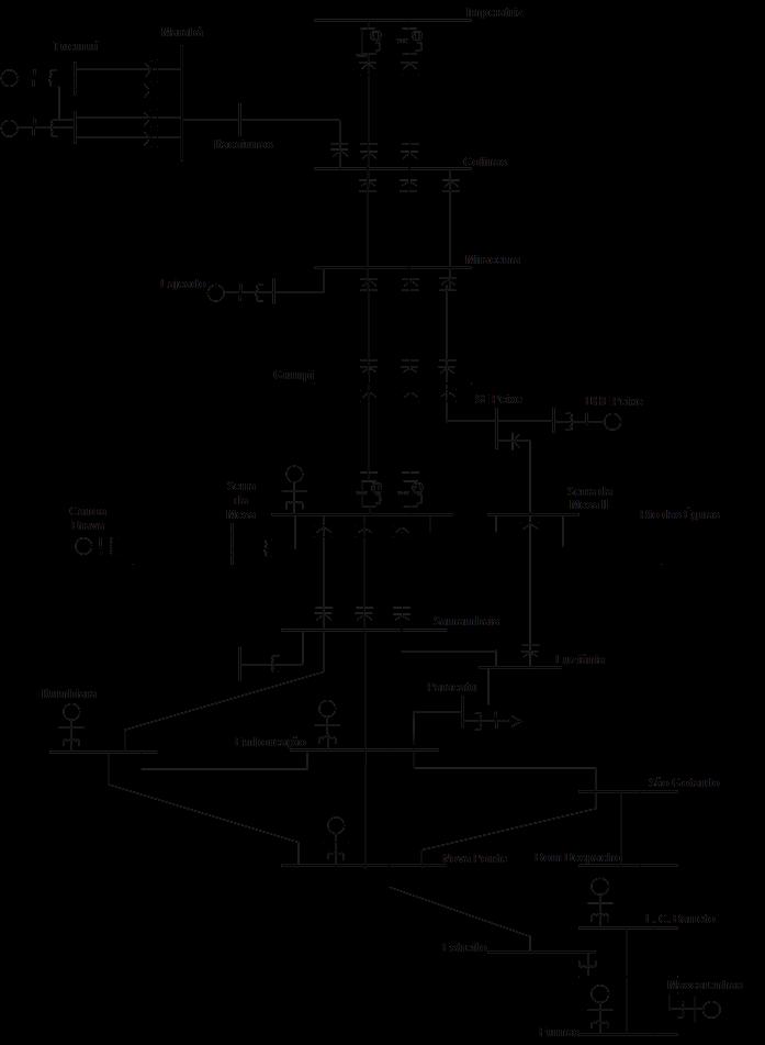 Figura 8 Diagrama elétrico da interligação Norte-Sudeste/Centro-Oeste com o terceiro circuito e os reforços na Região Sudeste Com a definição da expansão desta interligação, foi realizado um estudo