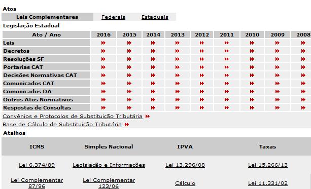 http://info.fazenda.sp.gov.br/nxt/gateway.dll?