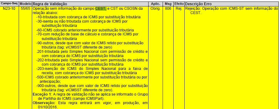 Nota Técnica 2015/003 -