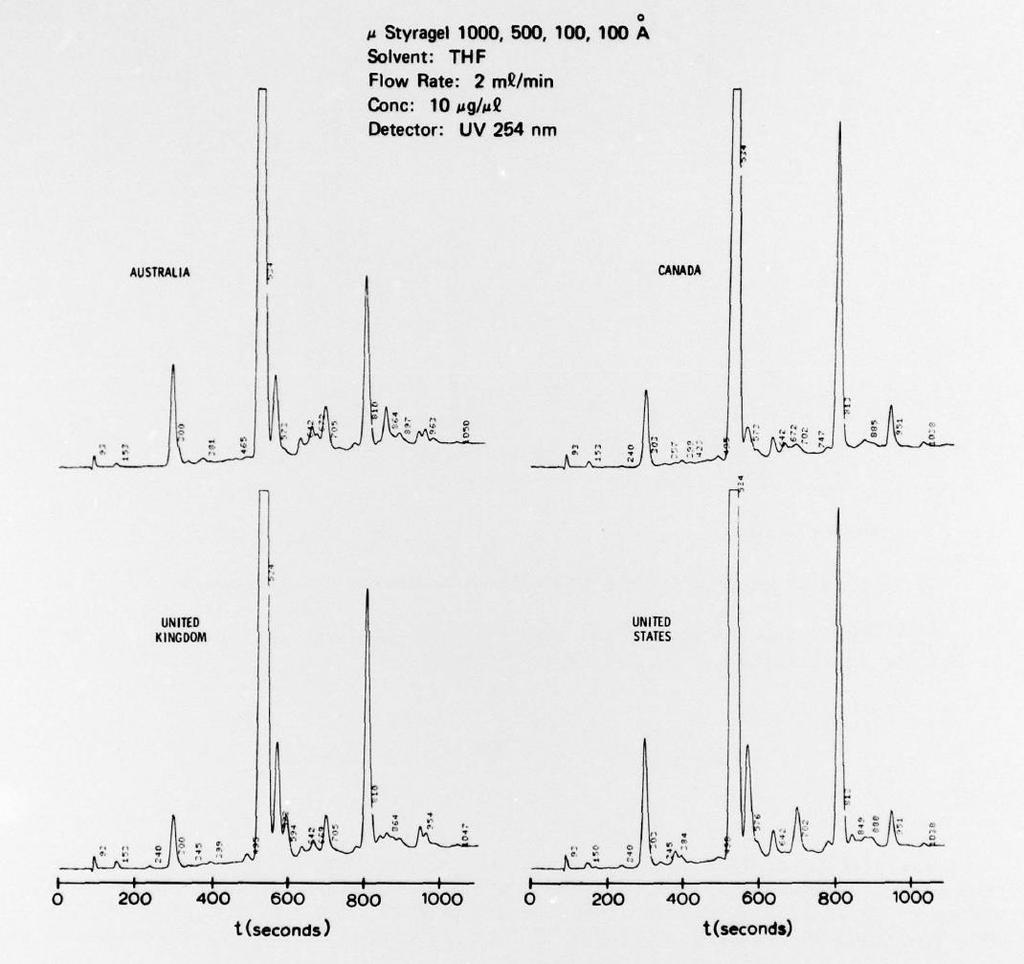 Resinas Epóxi Liquidas US ARMY MATERIALS AND MECHANICS RESEARCH CENTER Report # AMMRC TR 19-59 HPLC AND GPC ANALYSIS F EPXY RESIN (1979) Resinas Epóxi podem ser feitas sob a mesma especificação