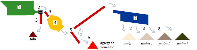 A Resolução 307, de 5 de julho de 2002, do Conselho Nacional de Meio Ambiente (CONAMA) obriga os Municípios brasileiros e o Distrito Federal a implementação de um Plano Integrado de Gerenciamento dos