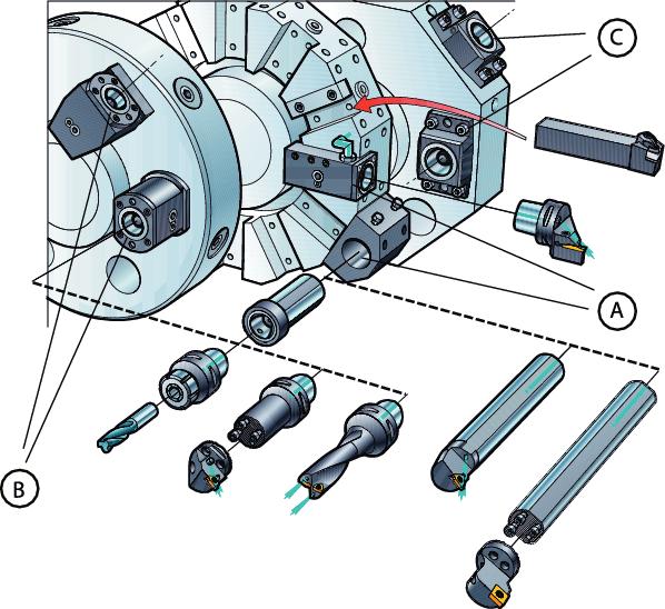 TOOLN SYSTEMS Manual clamping units Unidades de fixação manual Alternativas de ferramentas Torres convencionais Unidades de fixação Coromant Capto operadas manualmente - Came ativado - Parafuso