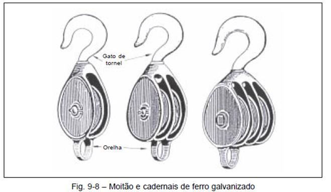 MOITÃO E CADERNAIS DE FERRO