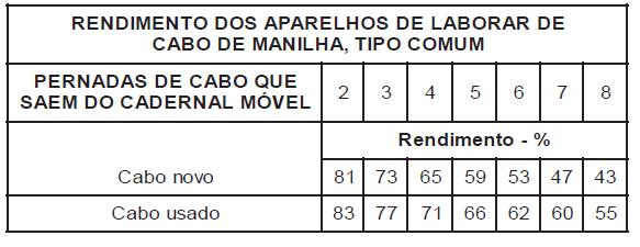 suporta um esforço fraco - rigidez tem uma influência preponderante 20%.