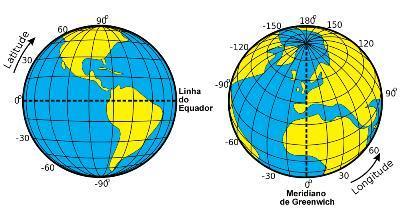 Introdução A posição na terra é referenciada em relação ao Equador e ao meridiano de Greenwich, e pode ser