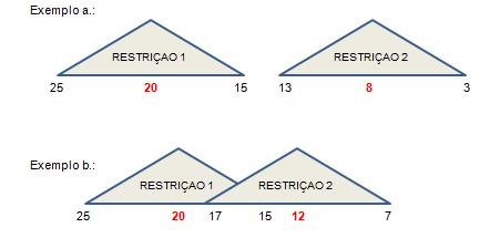 59 cada restrição, de modo que a gramática possa produzir outputs variáveis se o valor central de alguma restrição estiver próximo ao do de outra restrição.