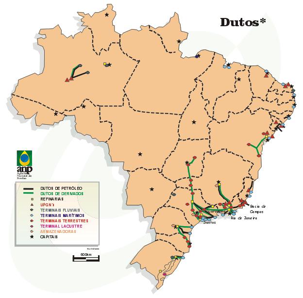 Rede de dutos para