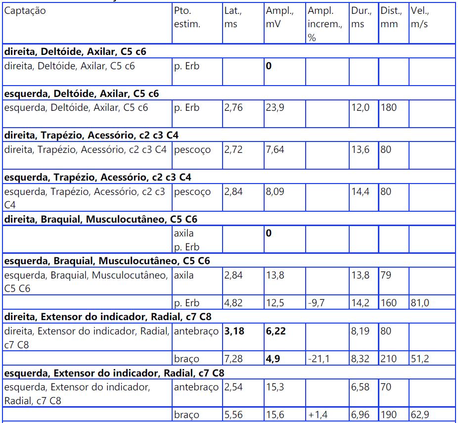 Estudo de