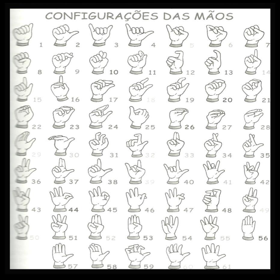 país. O sinal de DIFERENTE, por exemplo, pode ser produzido com a configuração 34 ou 35 conforme o quadro de configurações. Quadro das configurações de mãos C.