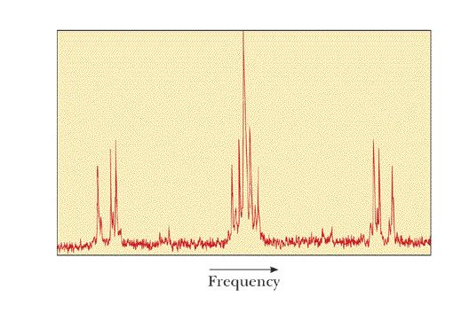 Ressonância Magnética Nuclear (RMN) E B r µ z µ z - Irradiando os núcleos com fótons de energia E, parte deste núcleos é induzida a fazer uma transição para o estado de energia mais alta (inversão de