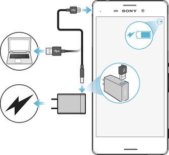 Para carregar seu dispositivo 1 Conecte o carregador a uma tomada. 2 Conecte uma extremidade do cabo USB ao carregador (ou à porta USB de um computador).
