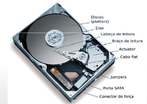 15 HARD DISK 29 SSD Discos SSD são projetados para substituir o Hard Disk, esses