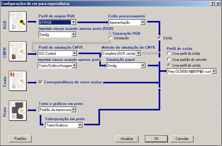 IMPRESSÃO 45 5 Na caixa de diálogo Configurações de cores para especialistas, clique em Atualizar para exibir as configurações atuais