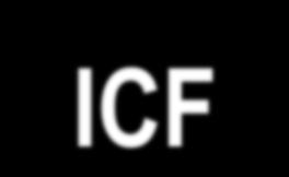 MODELO CONSTRUTIVO - ICF Forma para