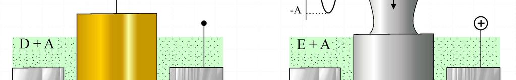 Eletroquímica Ultra-sônica (USECM), Usinagem Abrasiva por Descargas Elétricas (AEDM) e Usinagem por Jato Abrasivo Eletroquímico (AEJM). Figura 3.1.