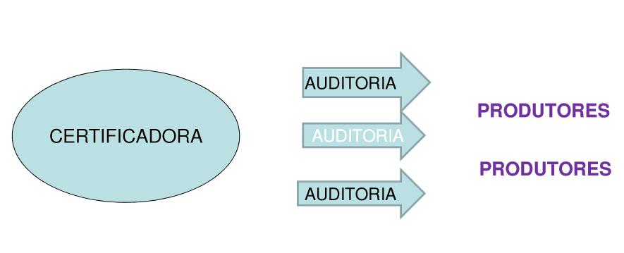 ORGANISMOS DE AVALIAÇÃO DA QUALIDADE ORGÂNICA - OAC Certificação por