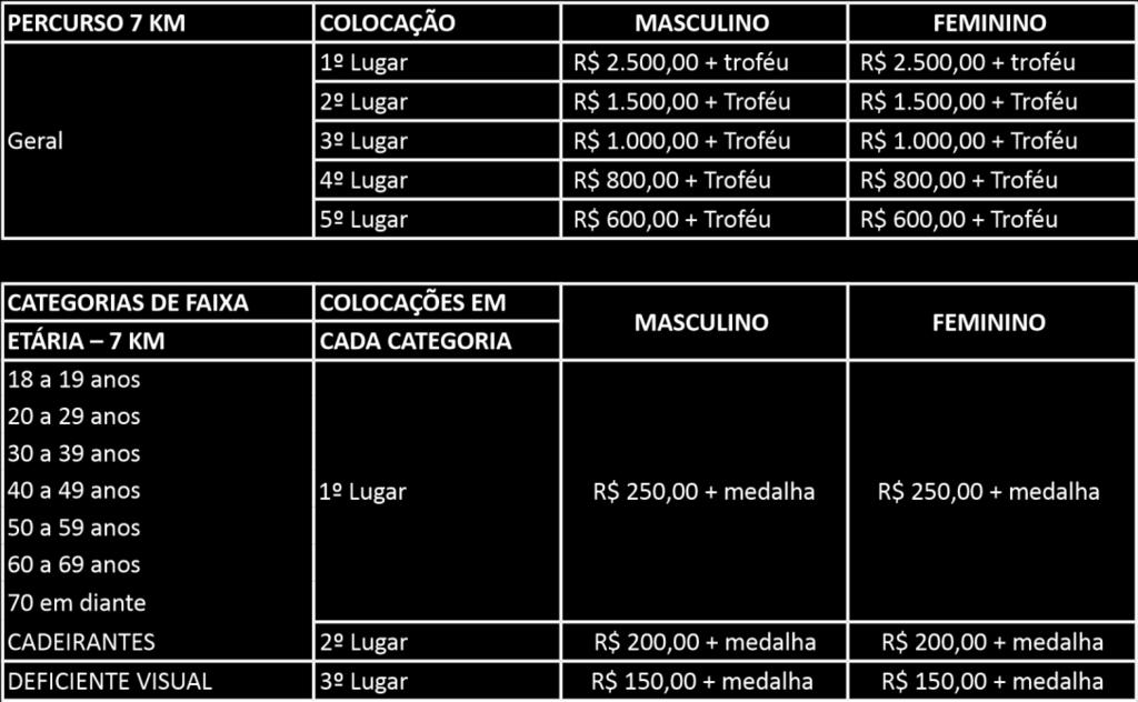 Parágrafo único: O valor do prêmio, em dinheiro, está sujeito à tributação prevista em lei, de acordo com SOLUÇÃO DE DIVERGÊNCIA Nº 9 de 16 de Julho de 2012 a respeito do IMPOSTO.