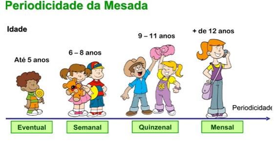 QUESTÃO CONTEXTO https://economia.uol.com.br/ financas-pessoais/noticias/ redacao/2013/10/11/14- dicas-de-como-dar-mesadaaos-filhos-e-educa-losfinanceiramente.