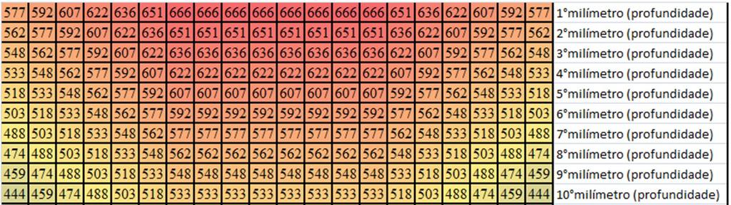 Primeiro será testado uma condição em que é possível realizar o pósaquecimento na soldagem subaquática molhada.