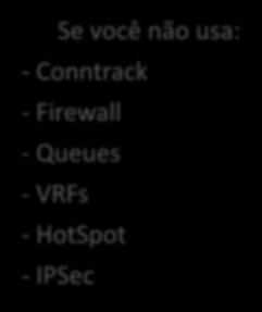 VRFs Sem analise de estado de conexões.