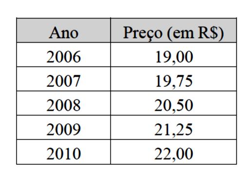 Em alguns casos, essas curvas podem ser representadas por retas.