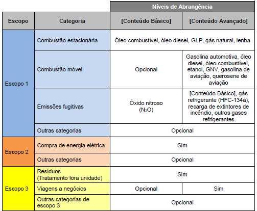 PROPOSTA DO GUIA OS INVENTÁRIOS DE EMISSÕES DE GASES DE EFEITO ESTUFA DAS INSTITUIÇÕES