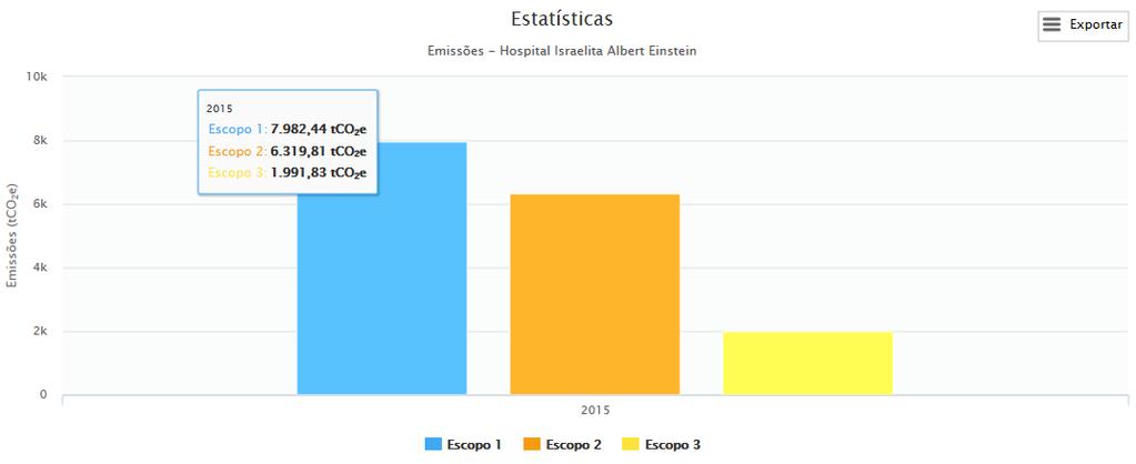 BENCHMARKING INVENTÁRIOS 2015 HOSPITAL ISRAELITA ALBERT