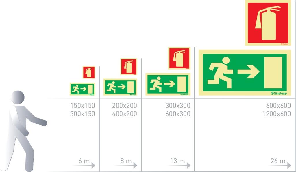 Distâncias de observação A 2 d 2000 A = área do sinal (m²) d =