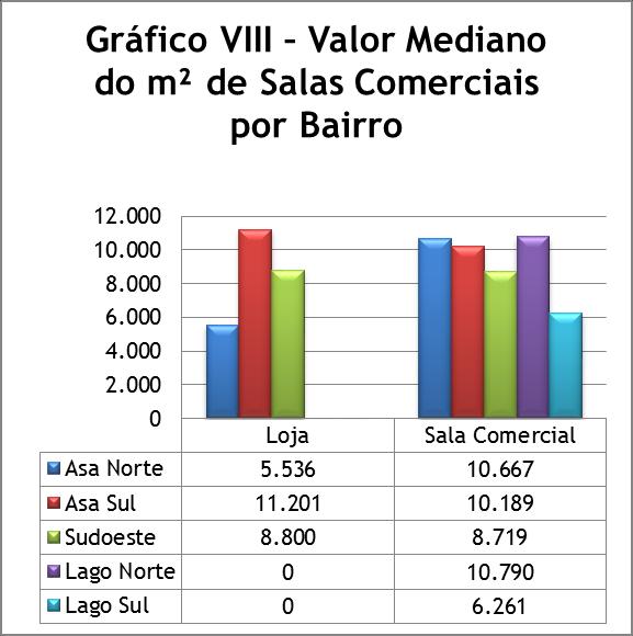 Imóveis Comerciais Destinados à venda Comercialização Comercial da amostra. Foram observados 1.