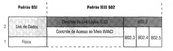 Padrão IEE 802 O padrão 802.