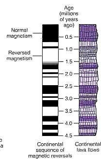 Eletromagnéticas