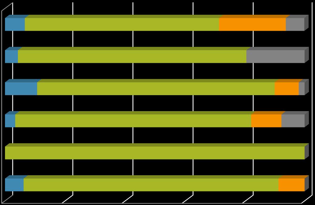 SITUAÇÃO EM RELAÇÃO À POBREZA GRUPOS ANALISADOS (2007 a 2013) Distribuição dos domicílios por situação em relação à linha de pobreza, por tipo de posse do domicílio.