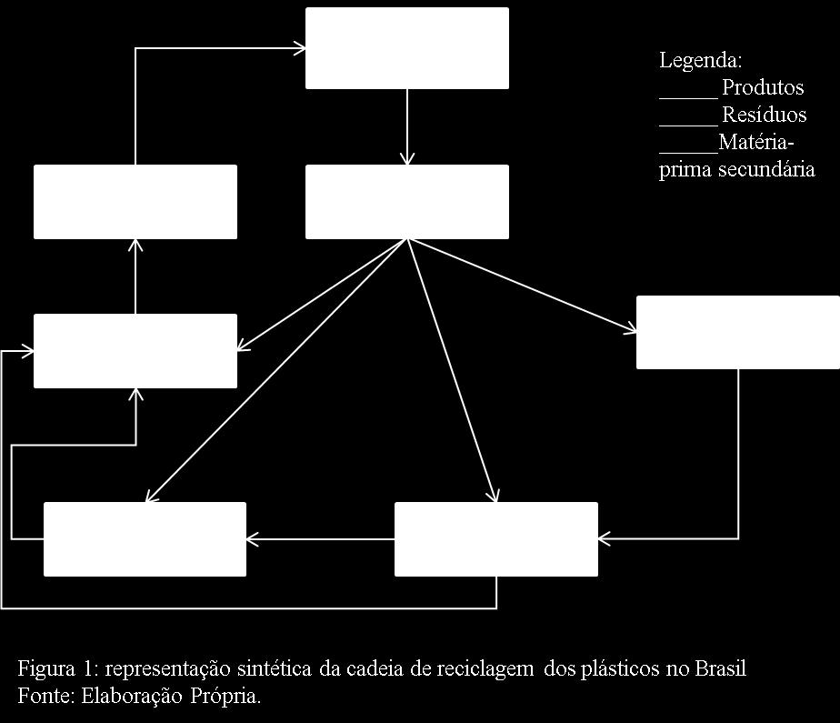 I. Introdução Cadeia de reciclagem