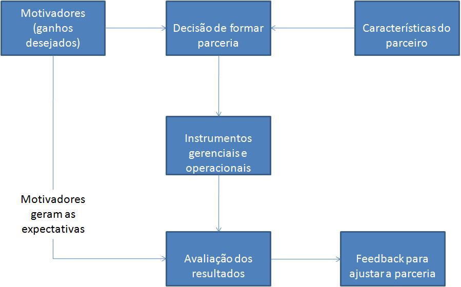 Revisão Teórica Evolução