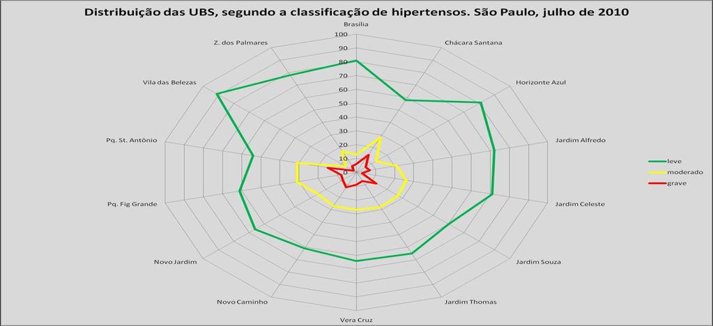 Utilizar