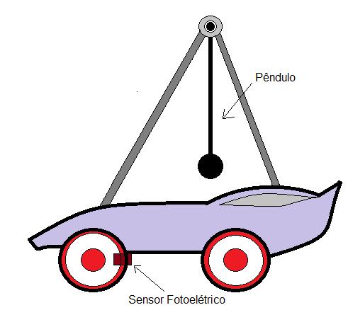 16 Figura 1 - Visão geral do protótipo Fonte: (AUTOR, 2016) 1.