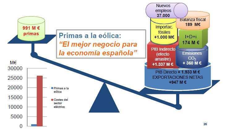 Benefícios macroeconômicos da