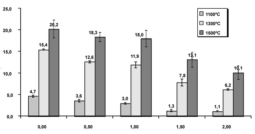 218 R. C. O. Romano et al. / Cerâmica 52 (2006) 213-219 s f (MPa) reprodutibilidade considerados aceitáveis (m 10).