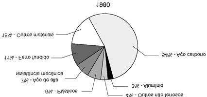 Avalie o que você aprendeu 12. Relacione o metal com suas principais características e aplicações. a) ( ) Níquel. 1. É resistente à corrosão, condutor de eletricidade, porém b) ( ) Magnésio.