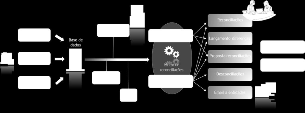 Critérios de matching definidos livremente pelo utilizador, de acordo com as suas necessidades específicas, com o intuito de