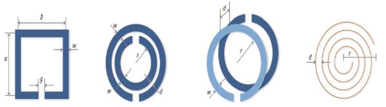 equivalente metamaterial de um átomo magnético. A Figura 6.9 exemplifica geometrias de partículas metálicas usadas na formação de SRRs. Figura 6.9. Forma de arranjo geométricos.