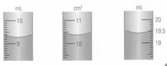 5. Para calcular a massa volúmica, ρ, de um líquido foi necessário medir os seguintes valores: Massa da amostra, m= 5,43 g Volume da amostra, V= 0,40 cm 3 m 5,43 Efetuaram-se então os seguintes